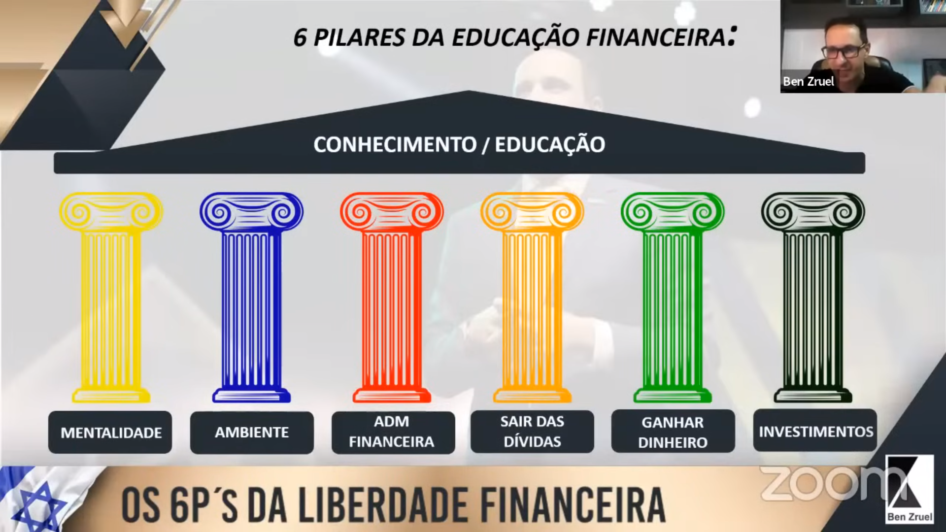 Pilares da Liberdade Financeira – Mentalidade