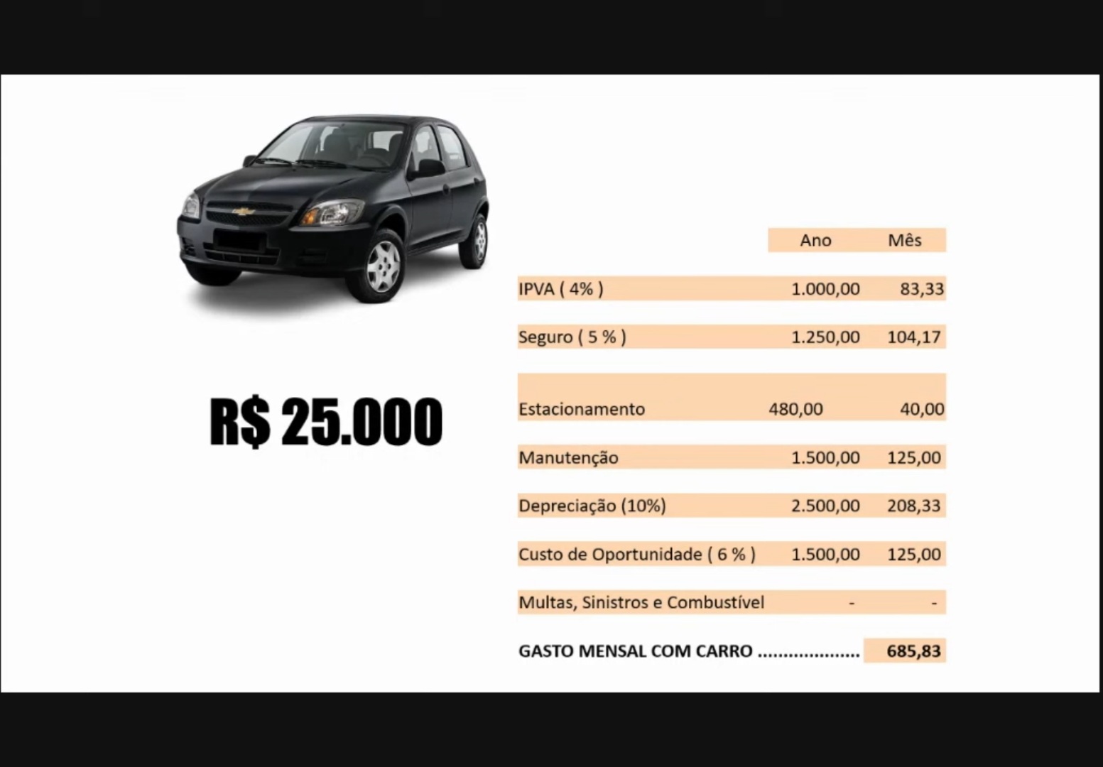 Não Coloque Seus Sonhos a Frente de sua Liberdade Financeira