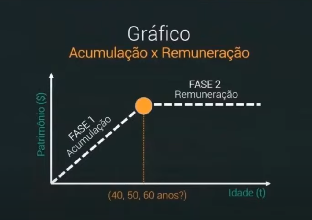 Hábito 2 – Poupe Antes de Tudo Mínimo 10% do que Recebe