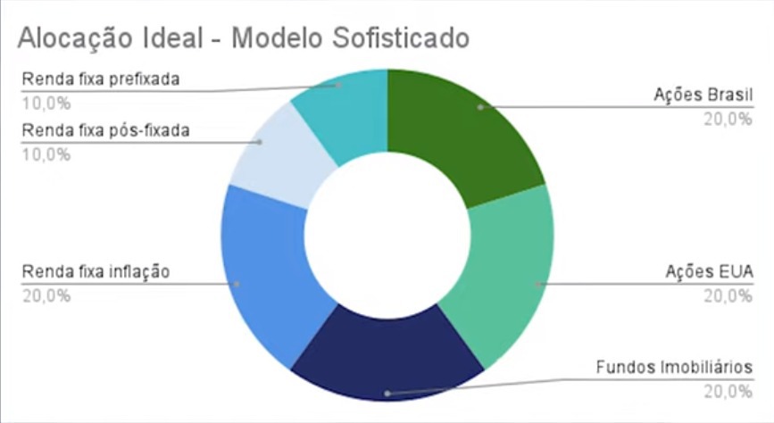Metas Financeiras – O Seu dinheiro perde valor se você não investir