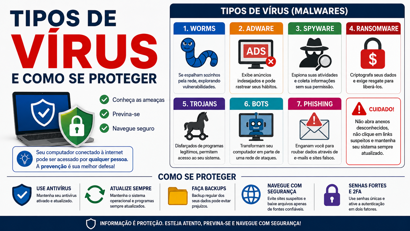 Tipos de vírus e como se proteger